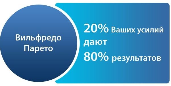 Применение принципа Парето на форекс